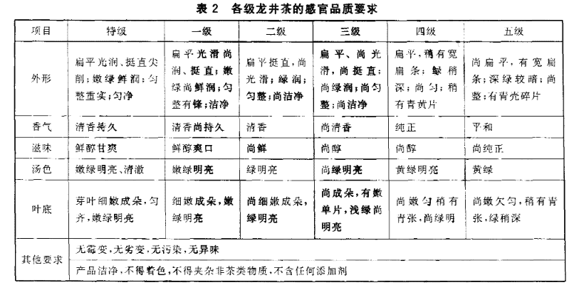 龙井茶是温性还是寒性