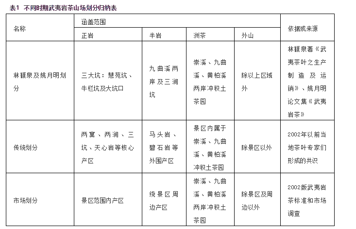 武夷岩茶产地在哪个省份