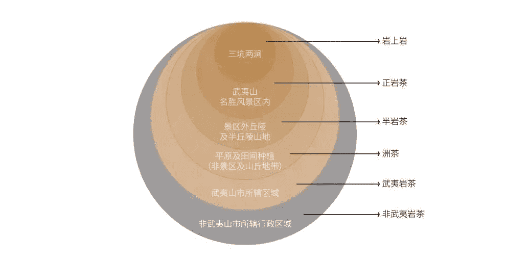 武夷岩茶产地在哪个省份