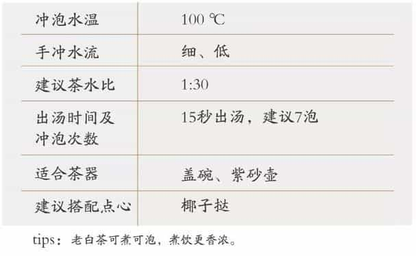 艳冠群芳的白牡丹茶，王者气魄尽在杯中