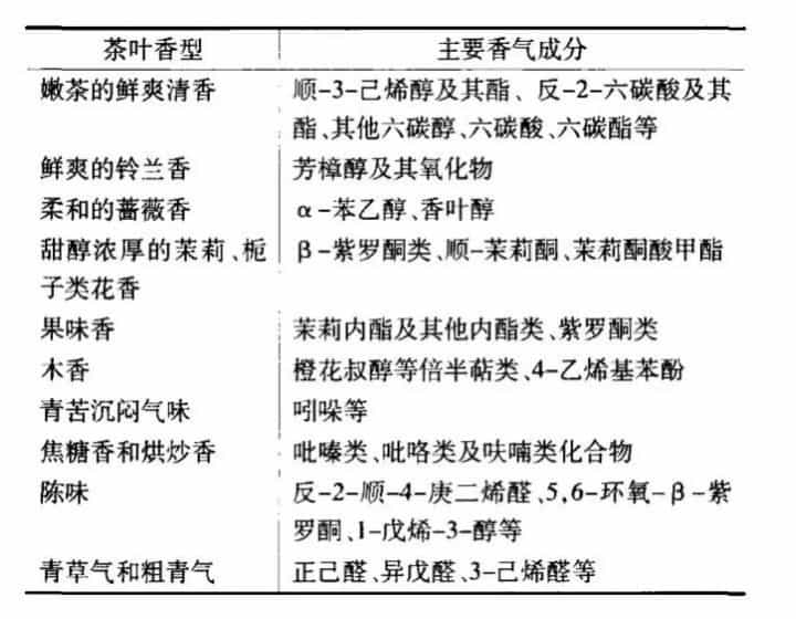 一文读懂单丛茶，凤凰单丛的香型及特点介绍