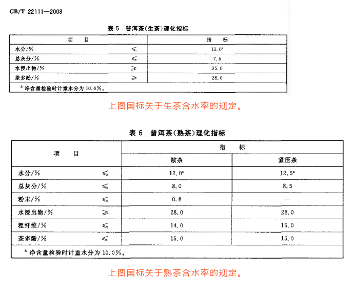 普洱茶存放湿度与茶饼含水量