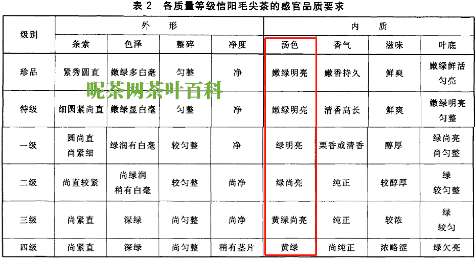 毛尖茶泡出来浑浊好还是清澈好