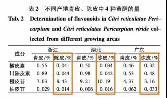 广东新会陈皮的历史与特点