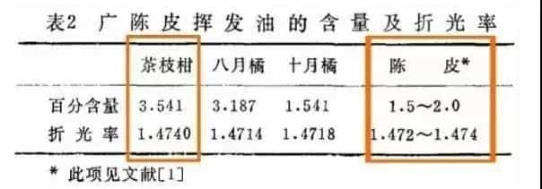 广东新会陈皮的历史与特点