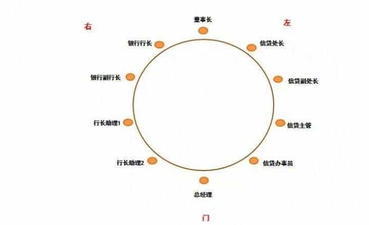 吃饭坐位礼仪常识