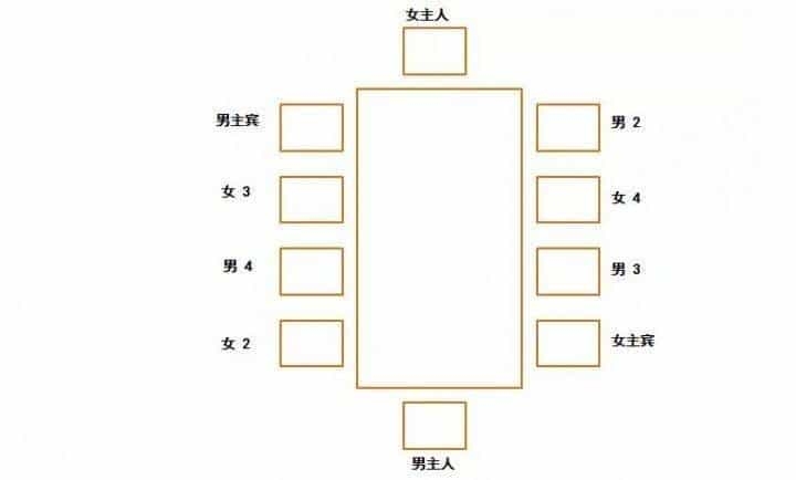 吃饭坐位礼仪常识