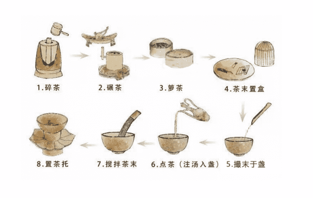 怎样理解茶兴于唐盛于宋