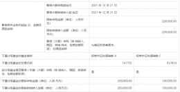 千万“酒友”心动了？最大权益基金突然提高申购限！！！