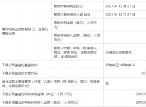 千万“酒友”心动了？最大权益基金突然提高申购限！！！