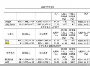 加速布局海外市场 白酒企业如何迈向国际化