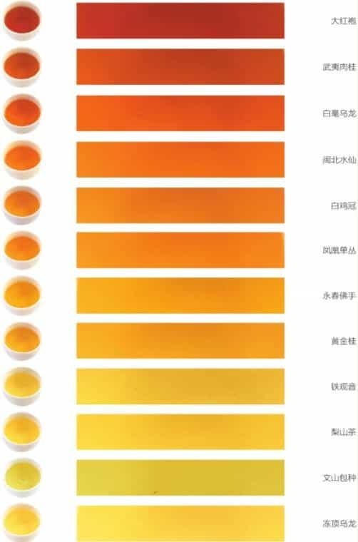 乌龙茶的颜色是什么颜色