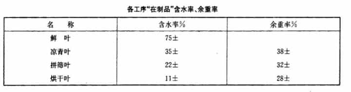 白牡丹茶是怎么做成的，制作工艺全解