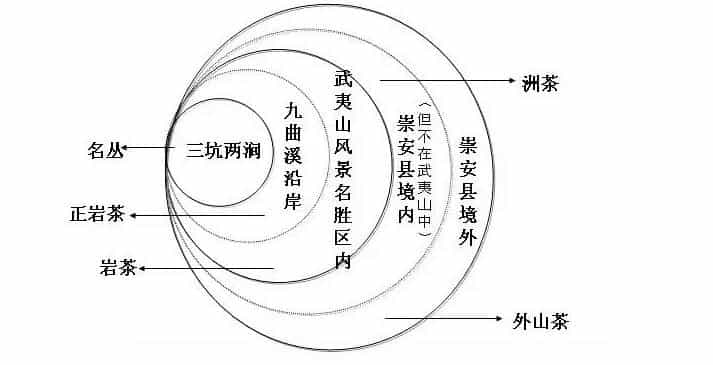 武夷岩茶里的正岩、半岩、正山的区别