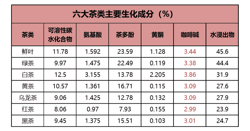 红茶绿茶哪个容易失眠