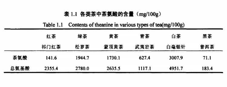 茶叶茶氨酸的功效作用