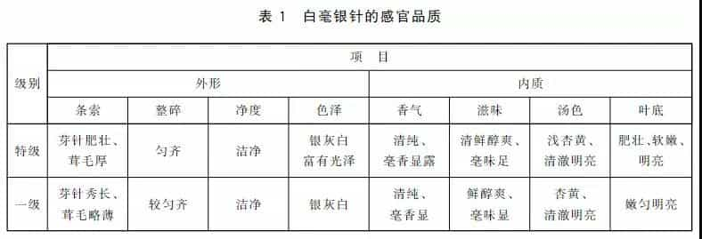 白茶闻香的正确姿势与方法