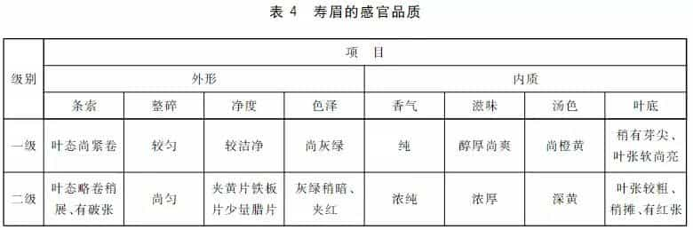 白茶闻香的正确姿势与方法