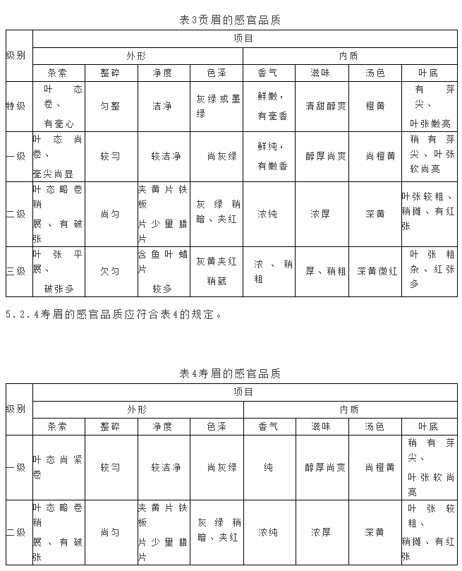 品味白茶，这些茶叶的香气不能少