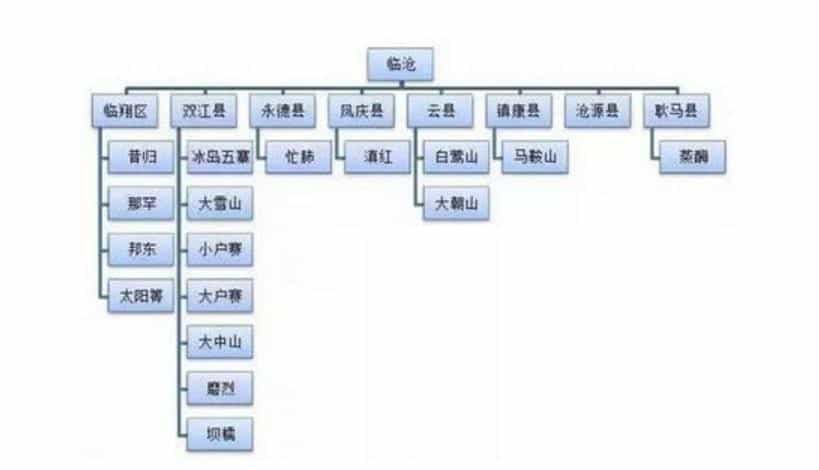 普洱茶主要产地在哪里