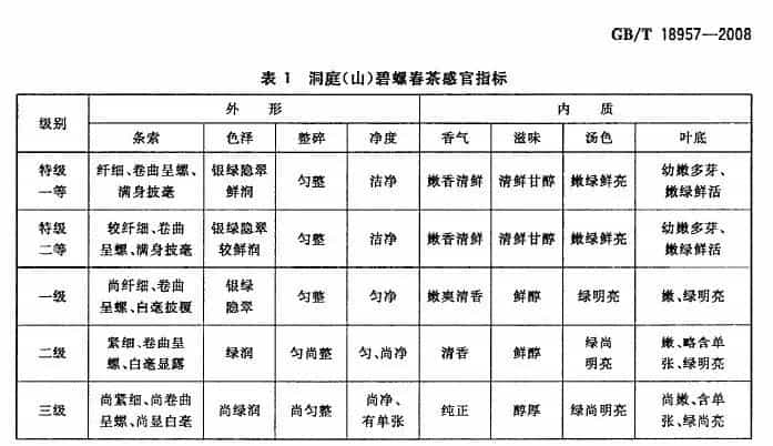 洞庭碧螺春产地在哪个省份