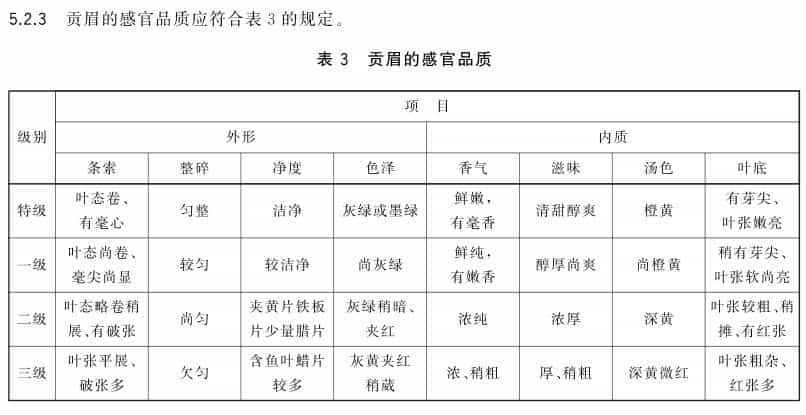 白茶贡眉和寿眉区别