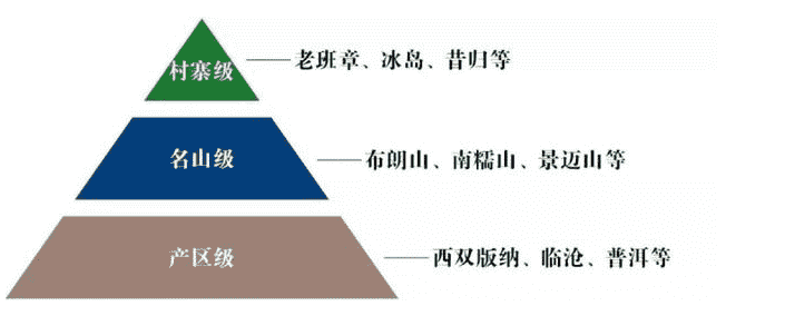 普洱茶等级一级和五级哪个好