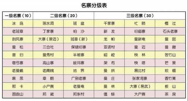 普洱茶等级一级和五级哪个好